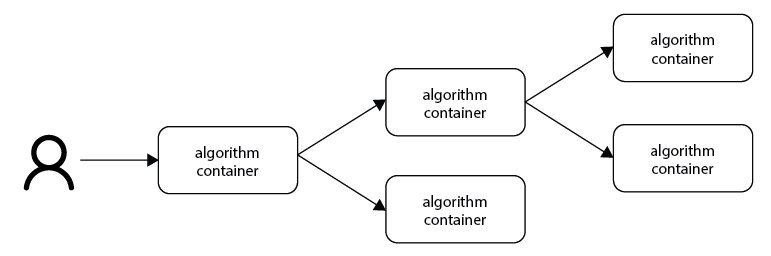 ../_images/container_hierarchy.png