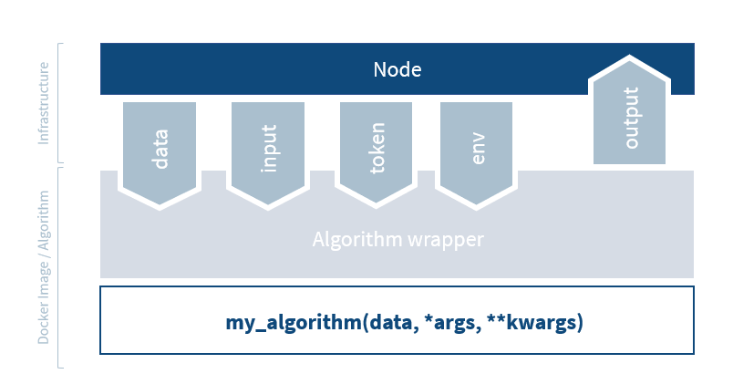 ../_images/algorithm_wrapper.png