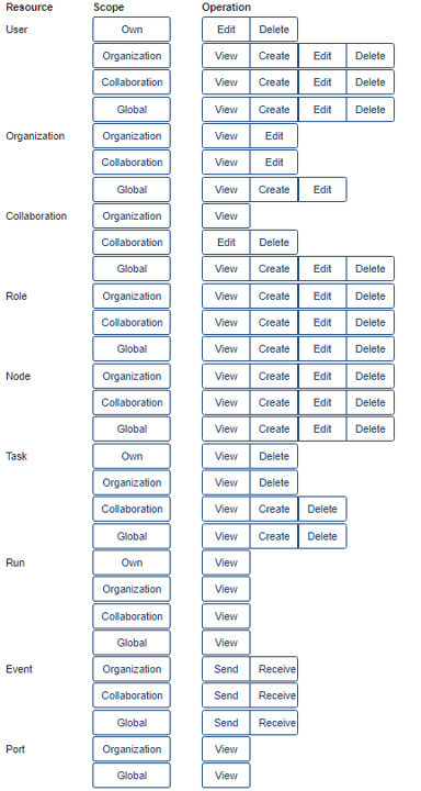 Rule overview